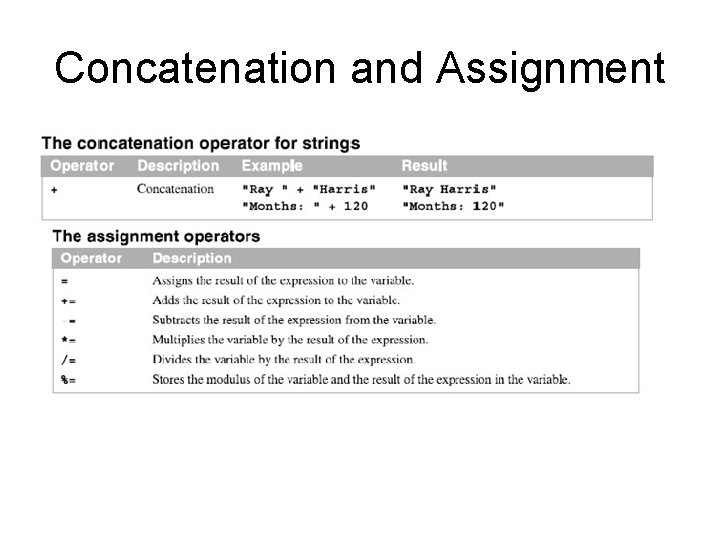 Concatenation and Assignment 