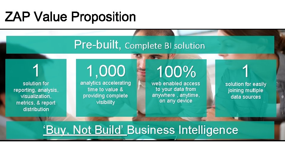 Pre-built, Complete BI solution 1 1, 000 solution for reporting, analysis, visualization, metrics, &