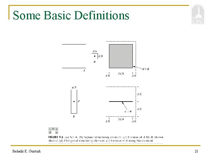 Some Basic Definitions Bahadir K. Gunturk 21 