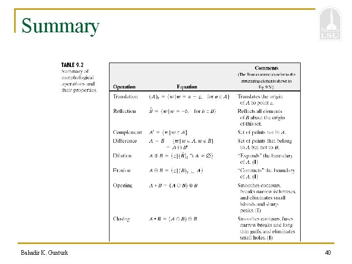 Summary Bahadir K. Gunturk 40 