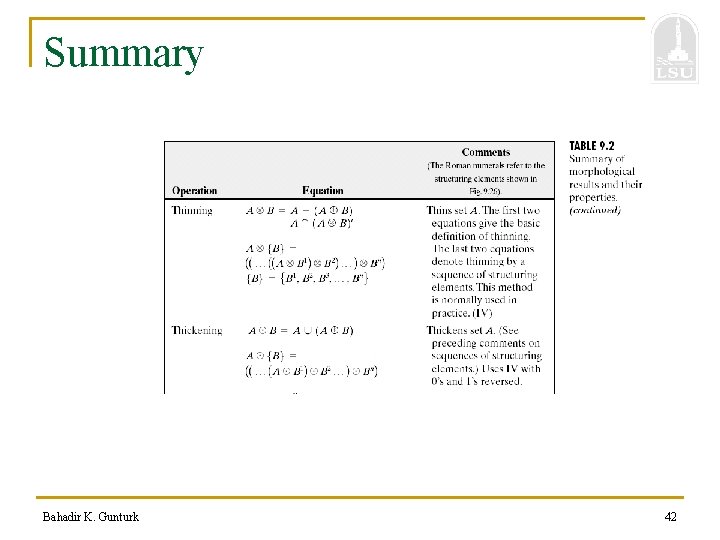 Summary Bahadir K. Gunturk 42 