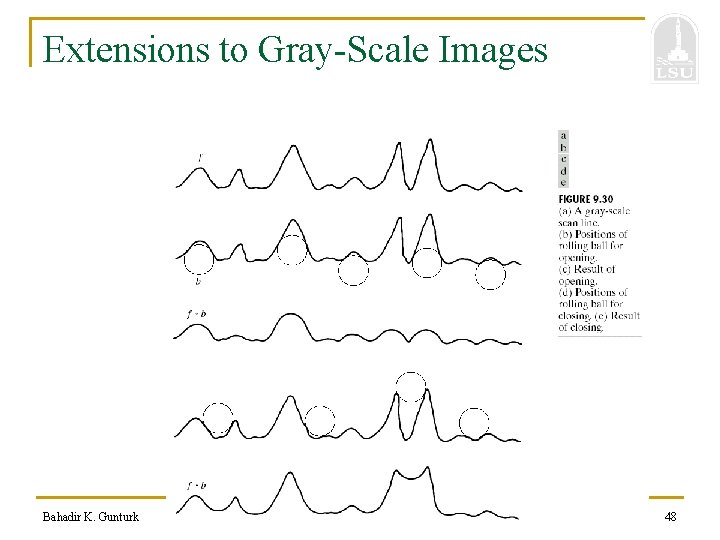 Extensions to Gray-Scale Images Bahadir K. Gunturk 48 