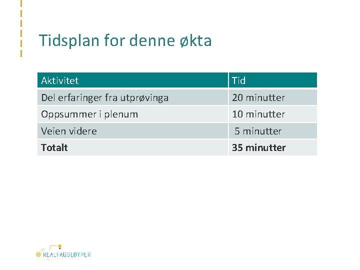 Tidsplan for denne økta Aktivitet Tid Del erfaringer fra utprøvinga 20 minutter Oppsummer i