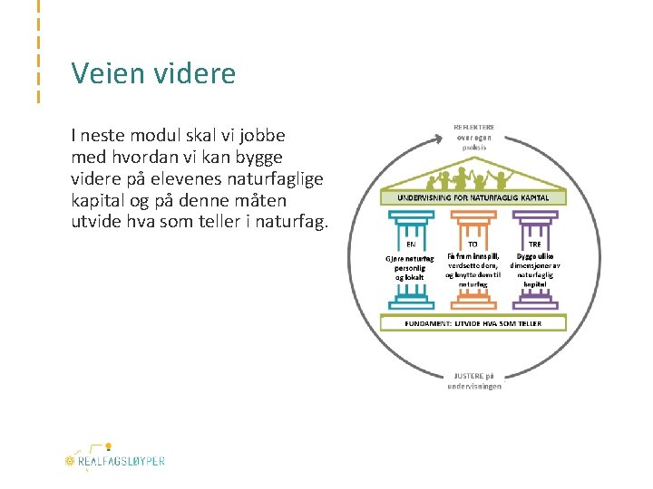 Veien videre I neste modul skal vi jobbe med hvordan vi kan bygge videre