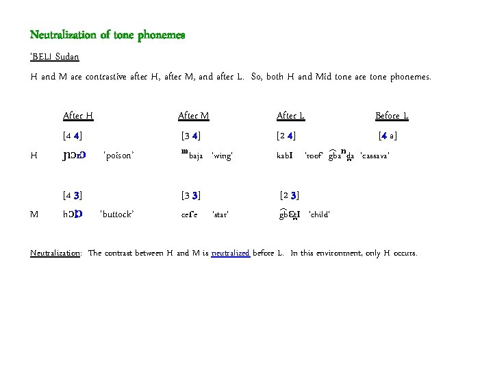 Neutralization of tone phonemes ‘BELI Sudan H and M are contrastive after H, after