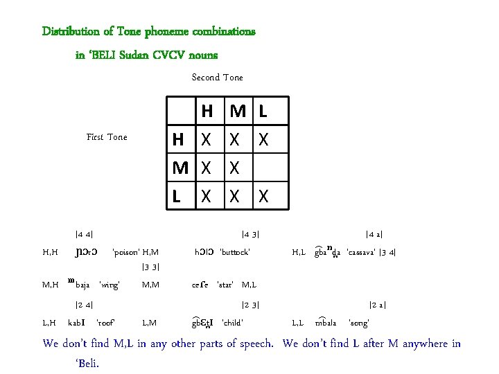 Distribution of Tone phoneme combinations in ‘BELI Sudan CVCV nouns Second Tone H H