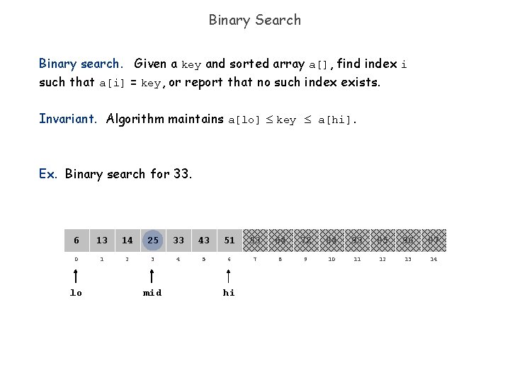 Binary Search Binary search. Given a key and sorted array a[], find index i