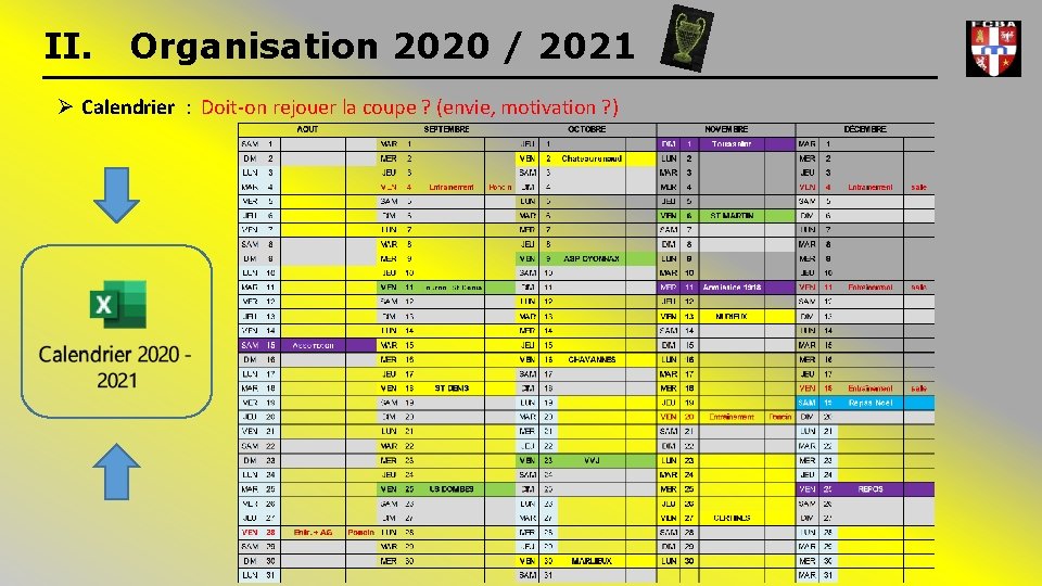 II. Organisation 2020 / 2021 Ø Calendrier : Doit-on rejouer la coupe ? (envie,