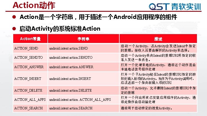 Action动作 l Action是一个字符串，用于描述一个Android应用程序的组件 l 启动Activity的系统标准Action常量 字符串 ACTION_SEND ACTION_MAIN android. intent. action. SEND android. intent.