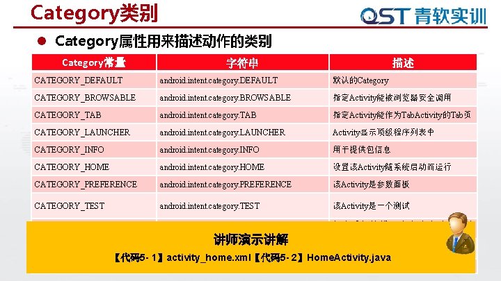 Category类别 l Category属性用来描述动作的类别 Category常量 字符串 描述 CATEGORY_DEFAULT android. intent. category. DEFAULT 默认的Category CATEGORY_BROWSABLE android.