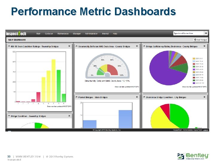 Performance Metric Dashboards 33 | WWW. BENTLEY. COM Incorporated | © 2013 Bentley Systems,