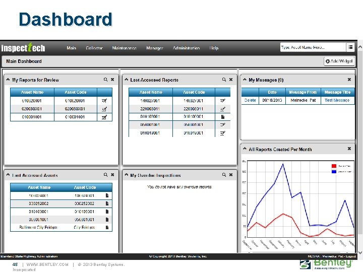 Dashboard 45 | WWW. BENTLEY. COM Incorporated | © 2013 Bentley Systems, 