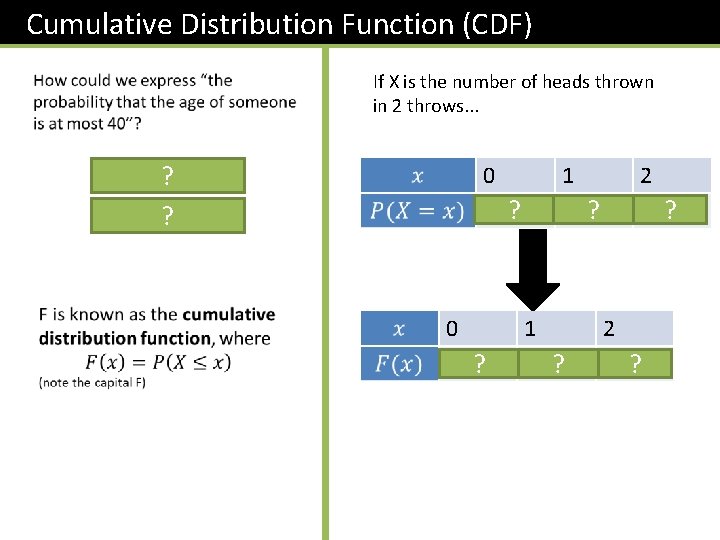 Cumulative Distribution Function (CDF) If X is the number of heads thrown in 2
