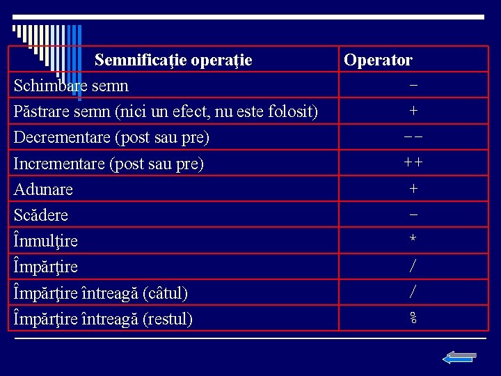 Semnificaţie operaţie Schimbare semn Păstrare semn (nici un efect, nu este folosit) Decrementare (post