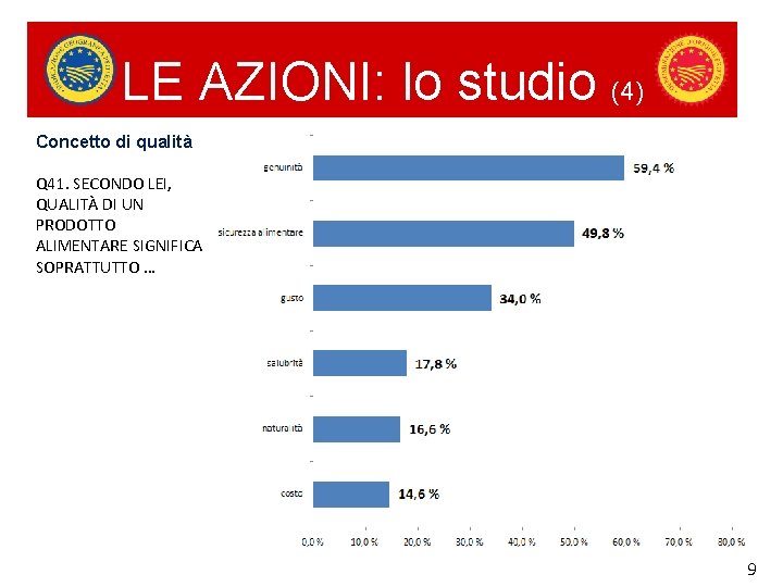 LE AZIONI: lo studio (4) Concetto di qualità Q 41. SECONDO LEI, QUALITÀ DI