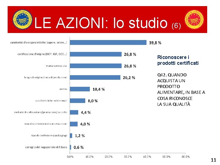 LE AZIONI: lo studio (6) Riconoscere i prodotti certificati Q 42. QUANDO ACQUISTA UN
