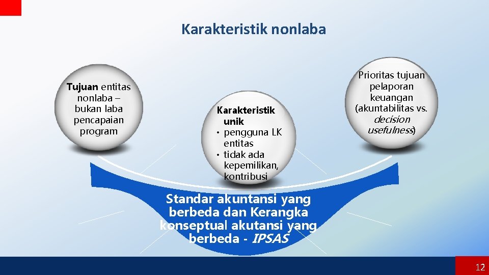 Karakteristik nonlaba Tujuan entitas nonlaba – bukan laba pencapaian program Karakteristik unik • pengguna