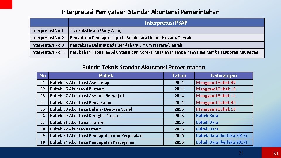 Interpretasi Pernyataan Standar Akuntansi Pemerintahan Interpretasi PSAP Interpretasi No 1 Transaksi Mata Uang Asing