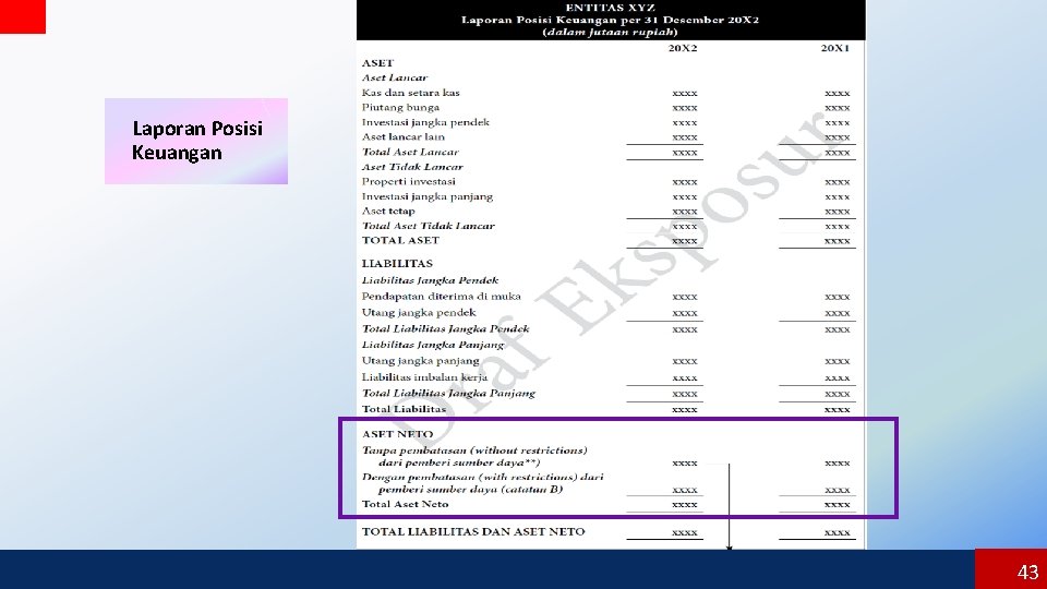Laporan Posisi Keuangan 43 