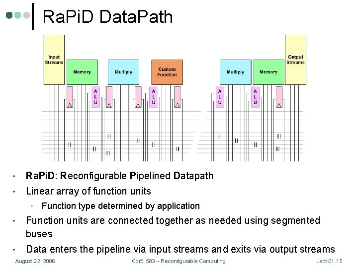 Ra. Pi. D Data. Path • Ra. Pi. D: Reconfigurable Pipelined Datapath • Linear