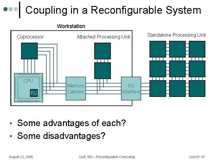 Coupling in a Reconfigurable System Workstation Coprocessor CPU FU Attached Processing Unit Memory Caches