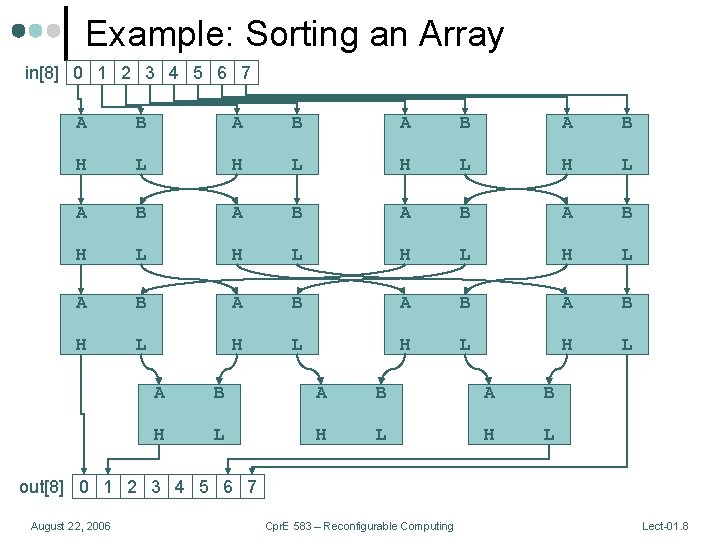 Example: Sorting an Array in[8] 0 1 2 3 4 5 6 7 A