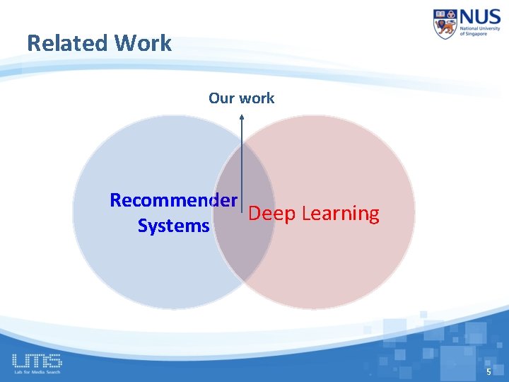 Related Work Our work Recommender Deep Learning Systems 5 