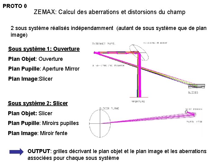 PROTO 0 ZEMAX: Calcul des aberrations et distorsions du champ 2 sous système réalisés