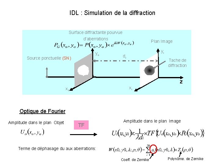 IDL : Simulation de la diffraction Surface diffractante pourvue d’aberrations yo Source ponctuelle (SN)