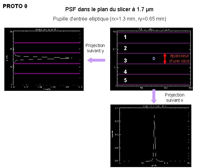 PROTO 0 PSF dans le plan du slicer à 1. 7 µm Pupille d’entrée