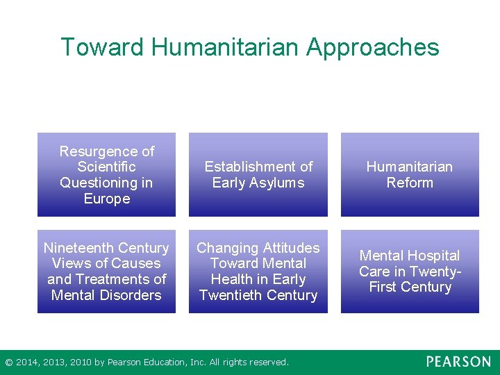 Toward Humanitarian Approaches Resurgence of Scientific Questioning in Europe Establishment of Early Asylums Humanitarian