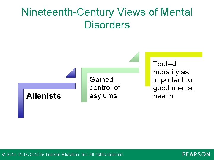 Nineteenth-Century Views of Mental Disorders Alienists Gained control of asylums © 2014, 2013, 2010