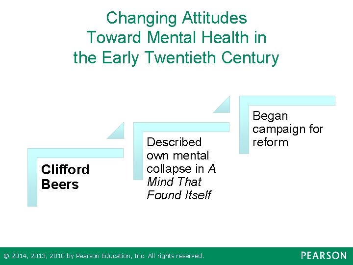 Changing Attitudes Toward Mental Health in the Early Twentieth Century Clifford Beers Described own