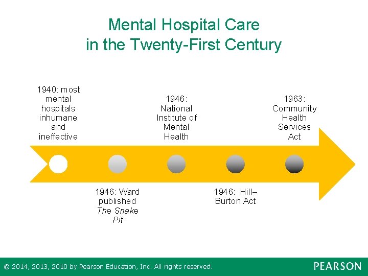 Mental Hospital Care in the Twenty-First Century 1940: most mental hospitals inhumane and ineffective