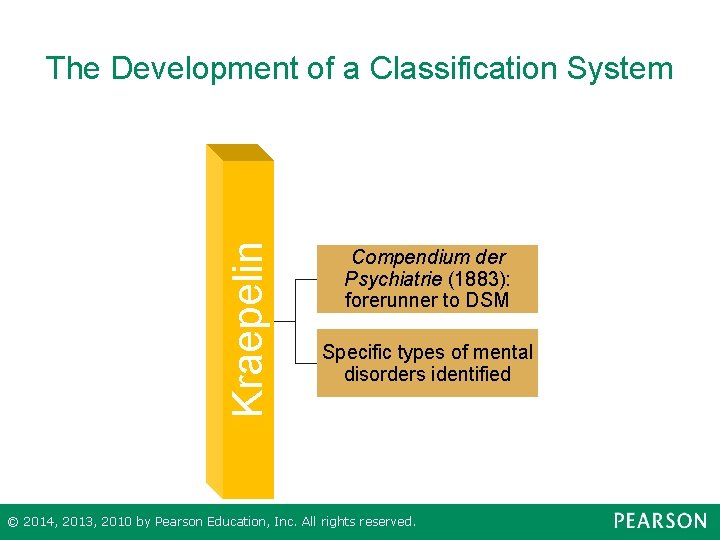 Kraepelin The Development of a Classification System Compendium der Psychiatrie (1883): forerunner to DSM
