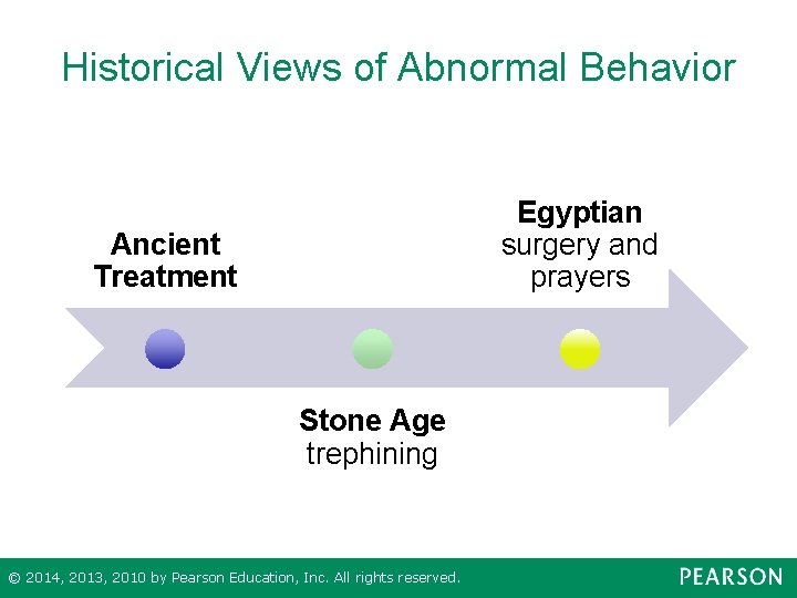 Historical Views of Abnormal Behavior Egyptian surgery and prayers Ancient Treatment Stone Age trephining