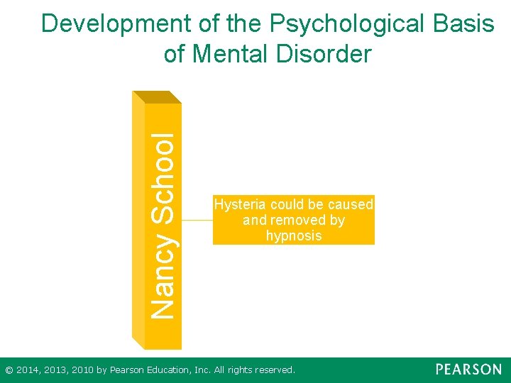 Nancy School Development of the Psychological Basis of Mental Disorder Hysteria could be caused