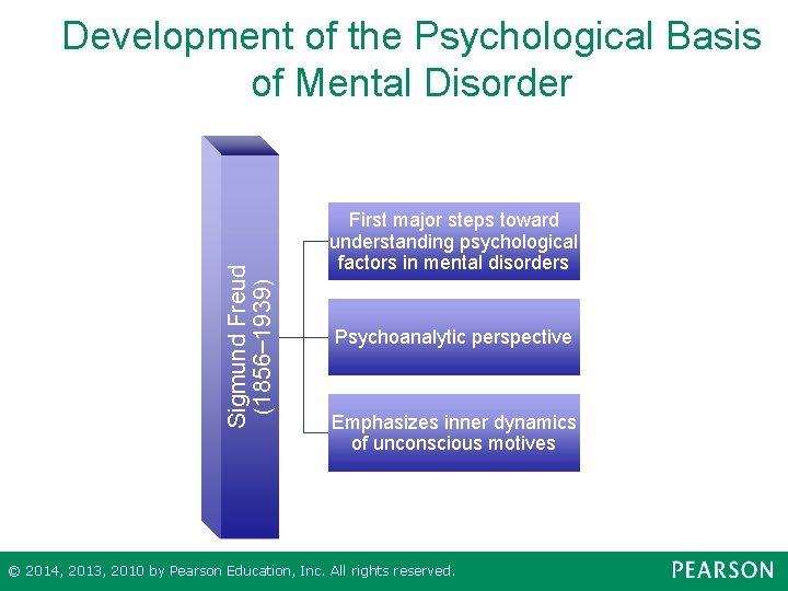 Sigmund Freud (1856– 1939) Development of the Psychological Basis of Mental Disorder First major