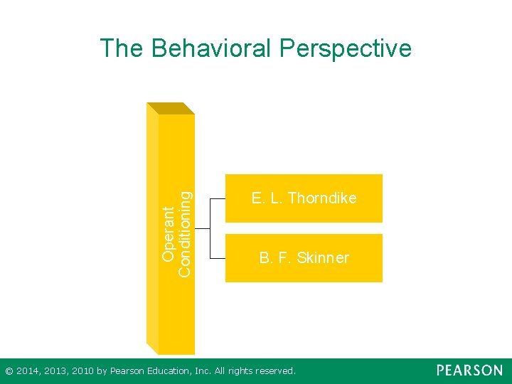 Operant Conditioning The Behavioral Perspective E. L. Thorndike B. F. Skinner © 2014, 2013,