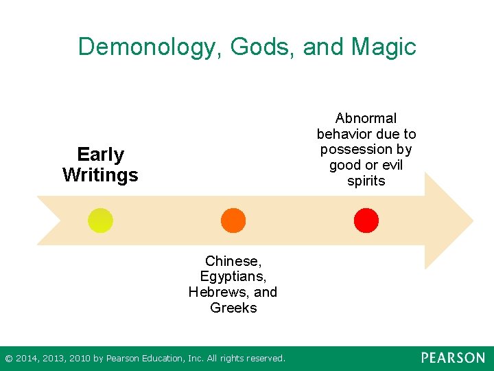 Demonology, Gods, and Magic Abnormal behavior due to possession by good or evil spirits