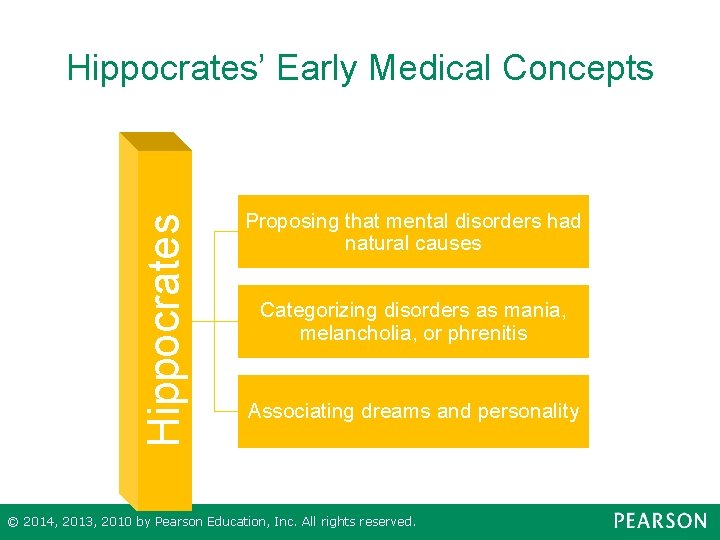 Hippocrates’ Early Medical Concepts Proposing that mental disorders had natural causes Categorizing disorders as