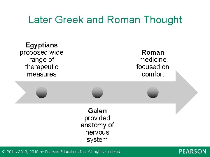 Later Greek and Roman Thought Egyptians proposed wide range of therapeutic measures Roman medicine
