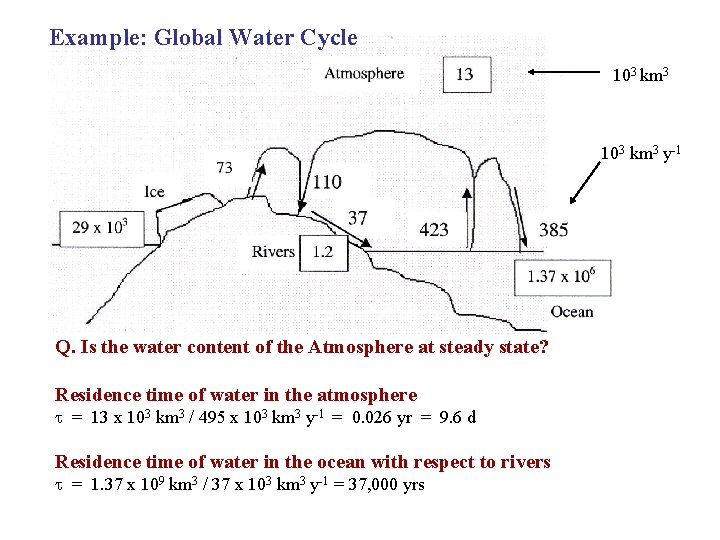 Example: Global Water Cycle 103 km 3 y-1 Q. Is the water content of
