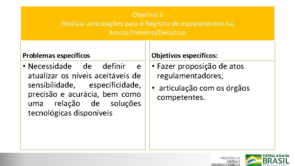 Objetivo 3 Realizar articulações para o Registro de equipamentos na Anvisa/Inmetro/Denatran Problemas específicos Objetivos