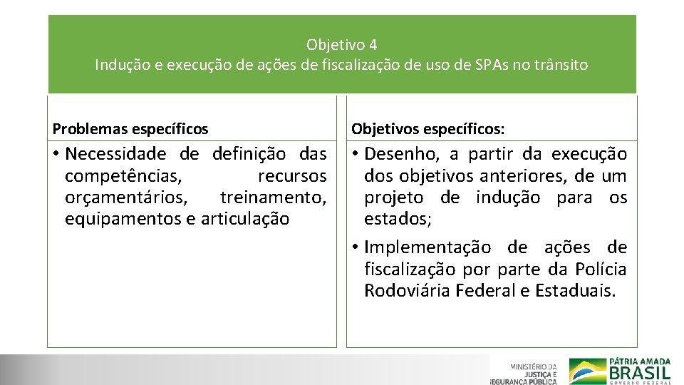 Objetivo 4 Indução e execução de ações de fiscalização de uso de SPAs no