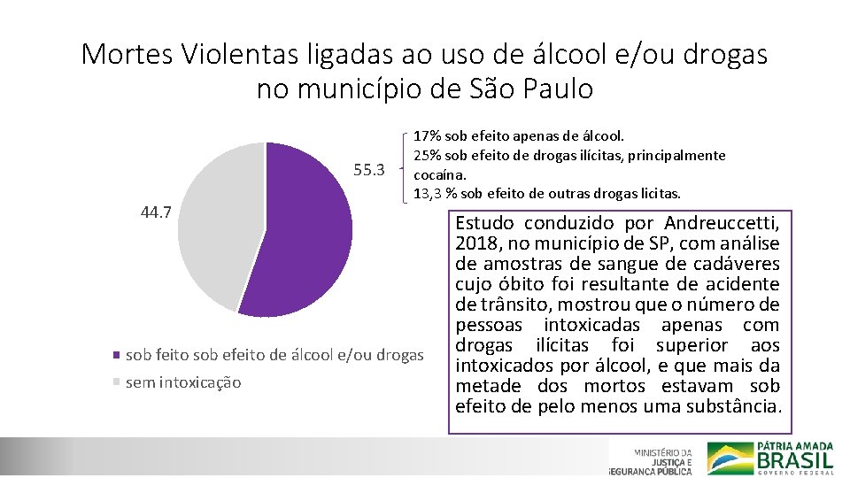 Mortes Violentas ligadas ao uso de álcool e/ou drogas no município de São Paulo