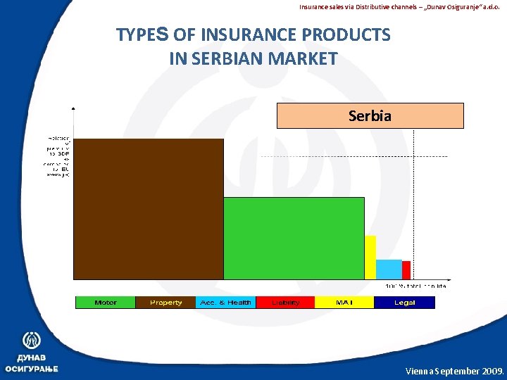 Insurance sales via Distributive channels – „Dunav Osiguranje“ a. d. o. TYPES OF INSURANCE