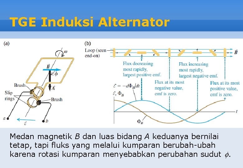 TGE Induksi Alternator Medan magnetik B dan luas bidang A keduanya bernilai tetap, tapi
