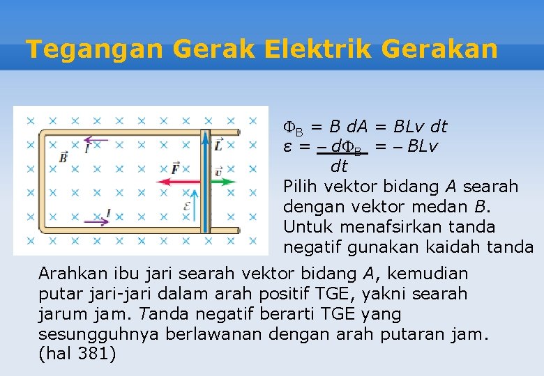 Tegangan Gerak Elektrik Gerakan B = B d. A = BLv dt ε =