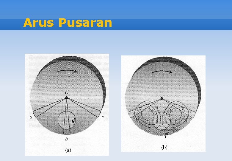 Arus Pusaran 